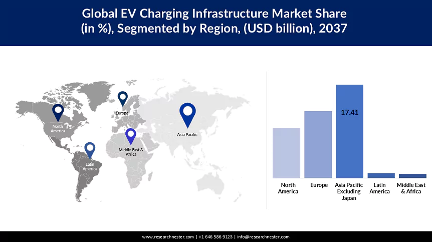 Electric Vehicle Charging Infrastructure Market Size